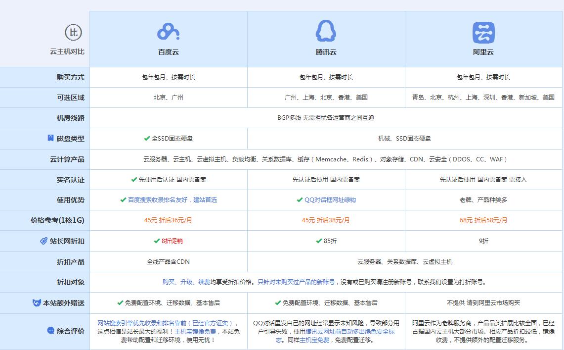 藤县云主机代理对比.jpg